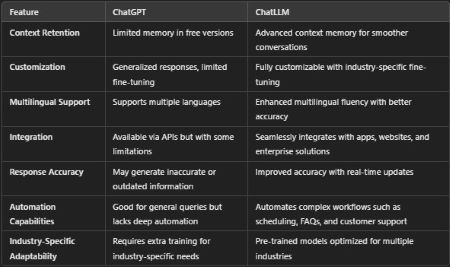 AI blog